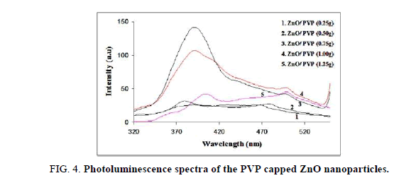 Chemical-Sciences-spectra