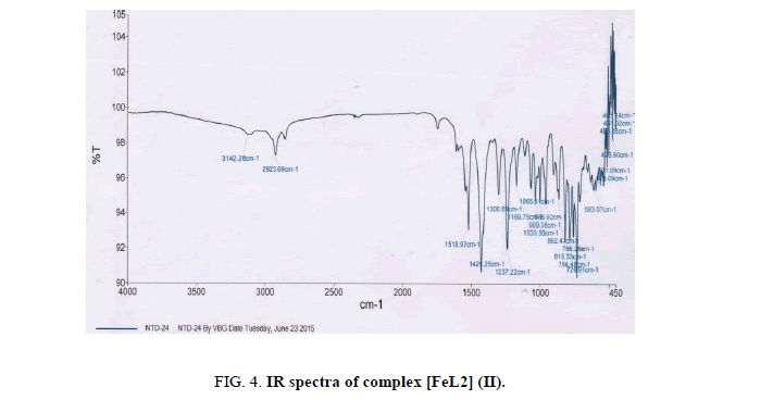 Chemical-Sciences-spectra-complex