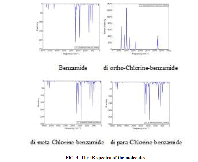 Chemical-Sciences-spectra-molecules