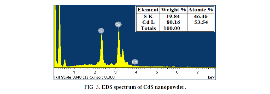 Chemical-Sciences-spectrum