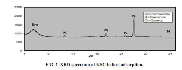 Chemical-Sciences-spectrum