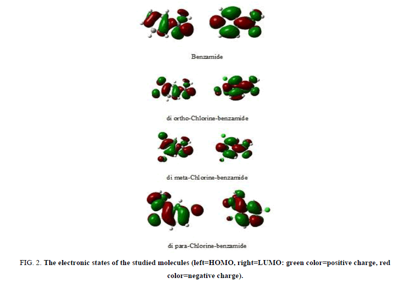 Chemical-Sciences-studied-molecules