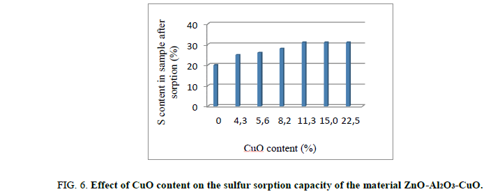 Chemical-Sciences-sulfur-sorption