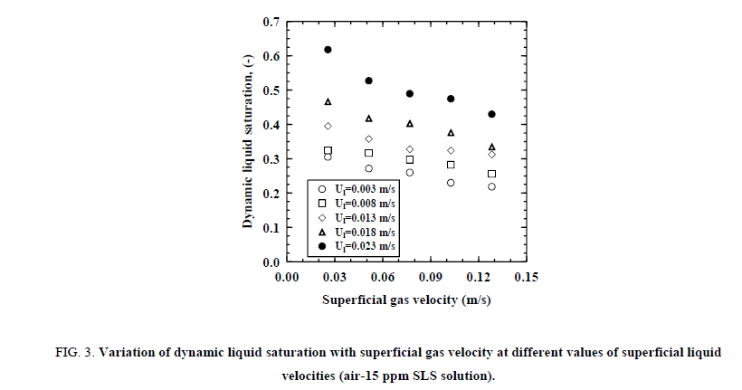 Chemical-Sciences-superficial-gas