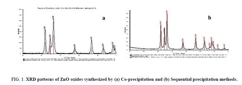 Chemical-Sciences-synthesized