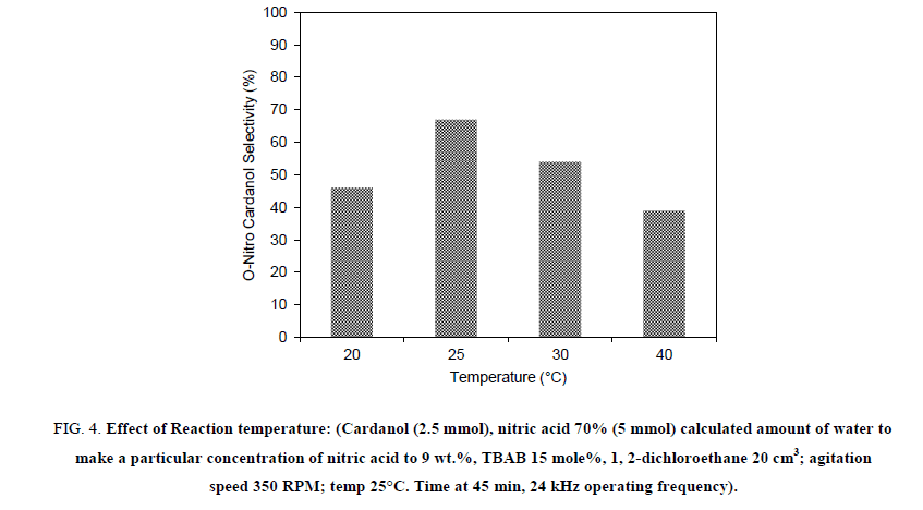 Chemical-Sciences-temperature