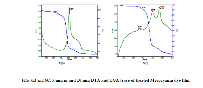 Chemical-Sciences-treated-Merocyanin