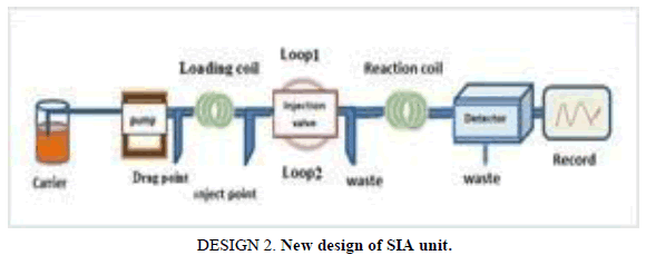 Chemical-Sciences-unit