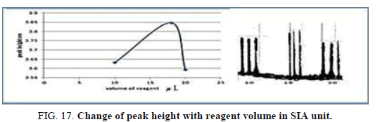 Chemical-Sciences-unit-reagent