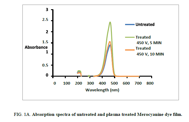 Chemical-Sciences-untreated