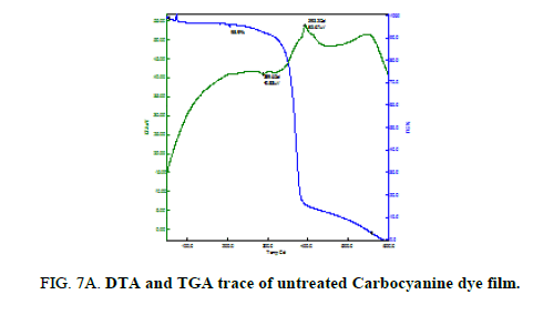 Chemical-Sciences-untreated-carbocyanine