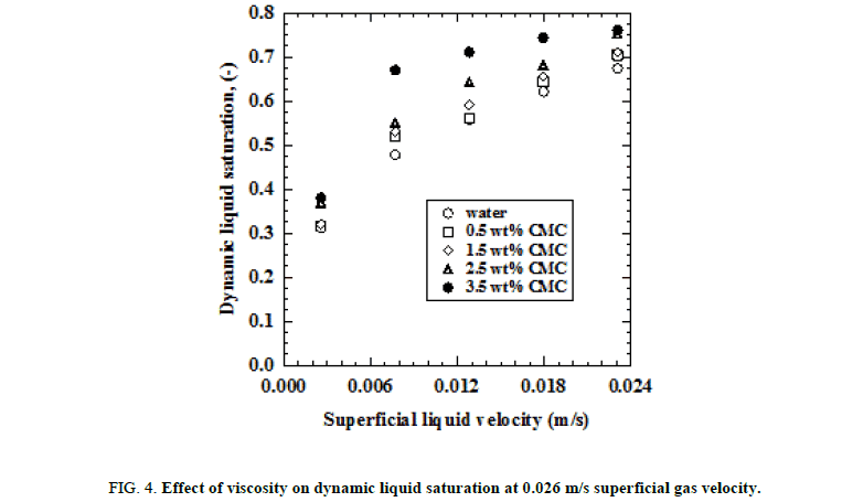 Chemical-Sciences-velocity-gas