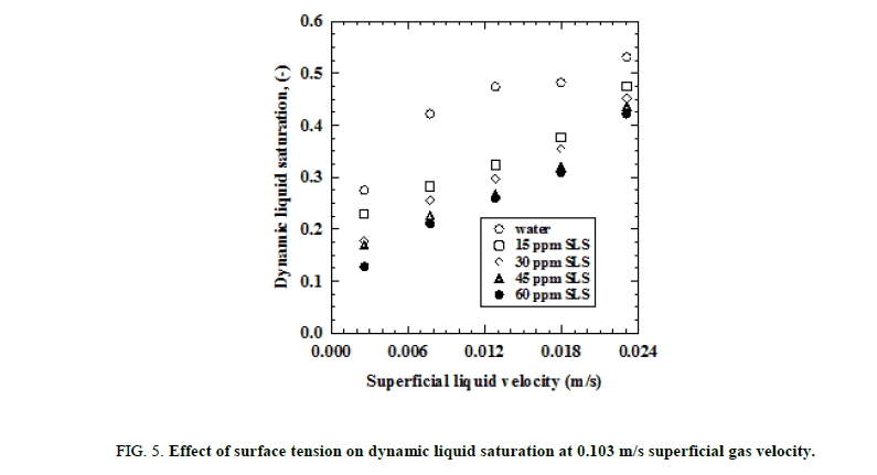 Chemical-Sciences-velocity-saturation