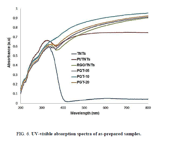 Chemical-Sciences-visible-absorption