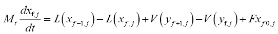 Equation