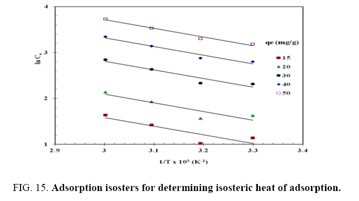 Chemical-Technology-Adsorption-isosters