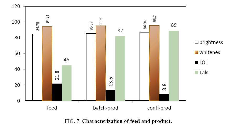 Chemical-Technology-Characterization-feed