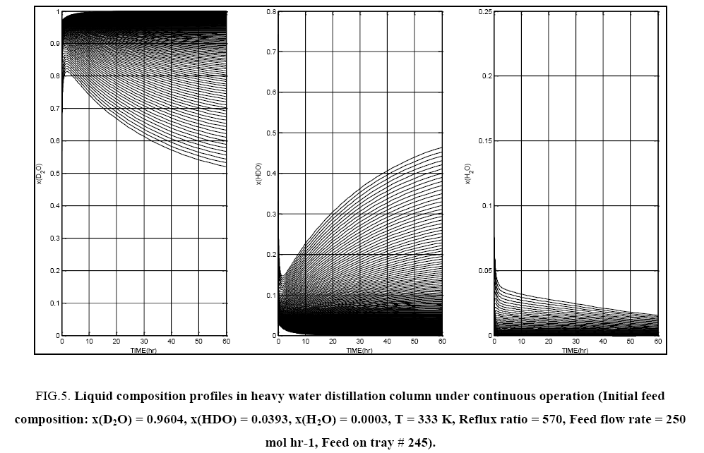 Chemical-Technology-Liquid-composition