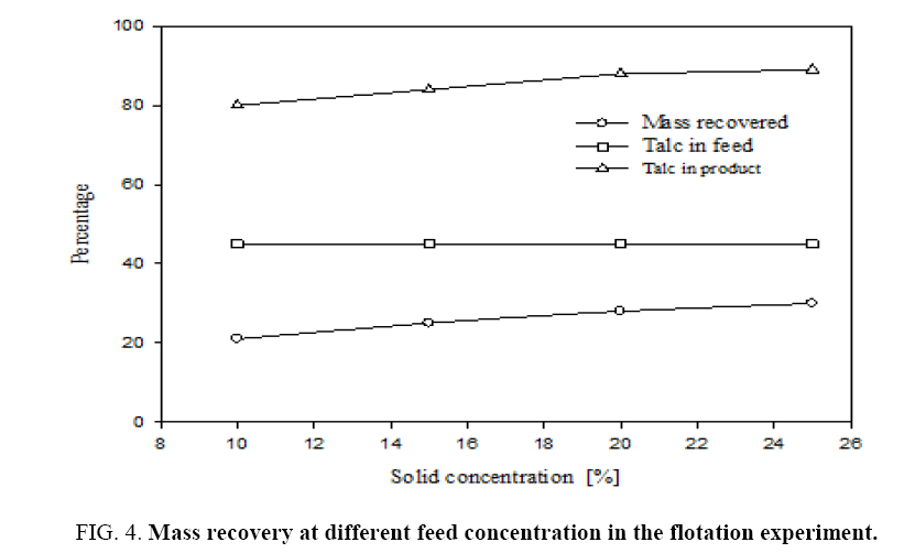 Chemical-Technology-Mass-recovery