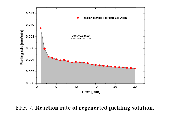 Chemical-Technology-Reaction-rate