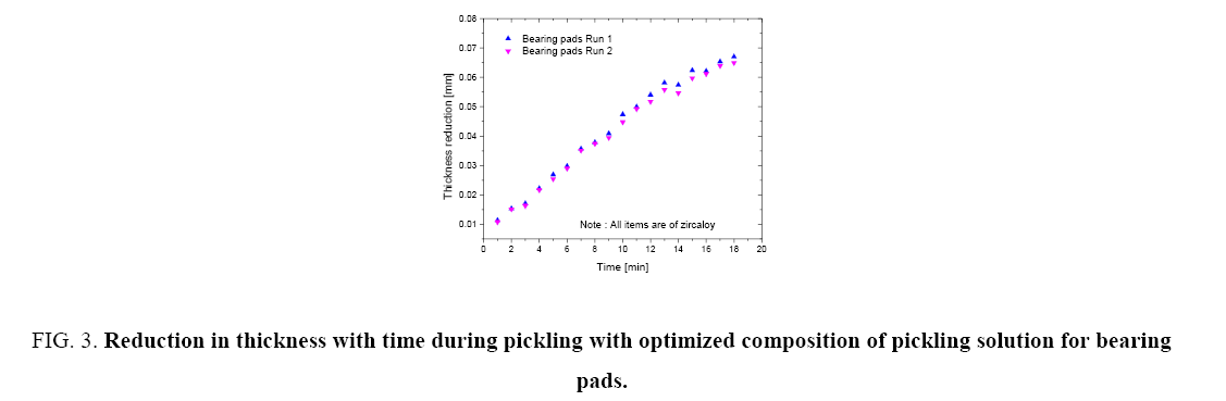 Chemical-Technology-Reduction-thickness