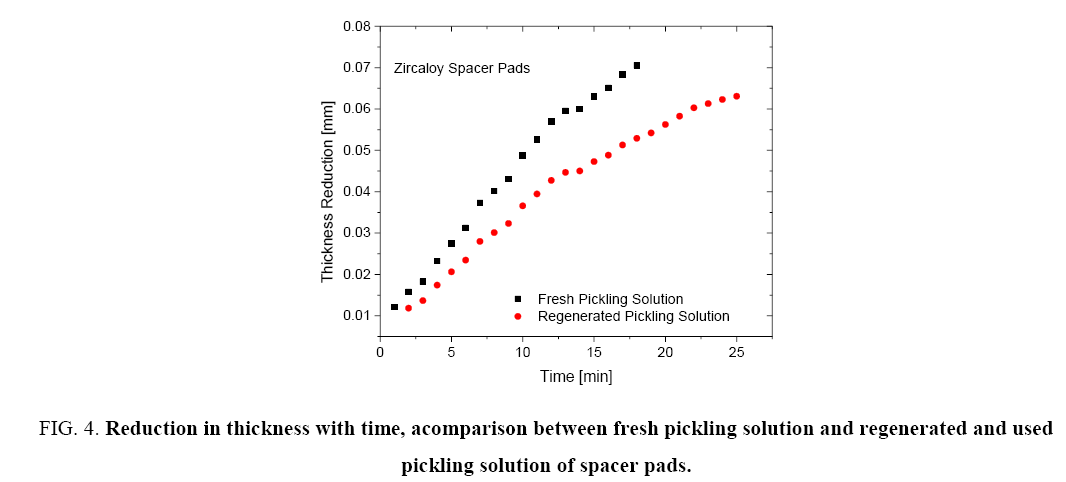 Chemical-Technology-Reduction-thickness