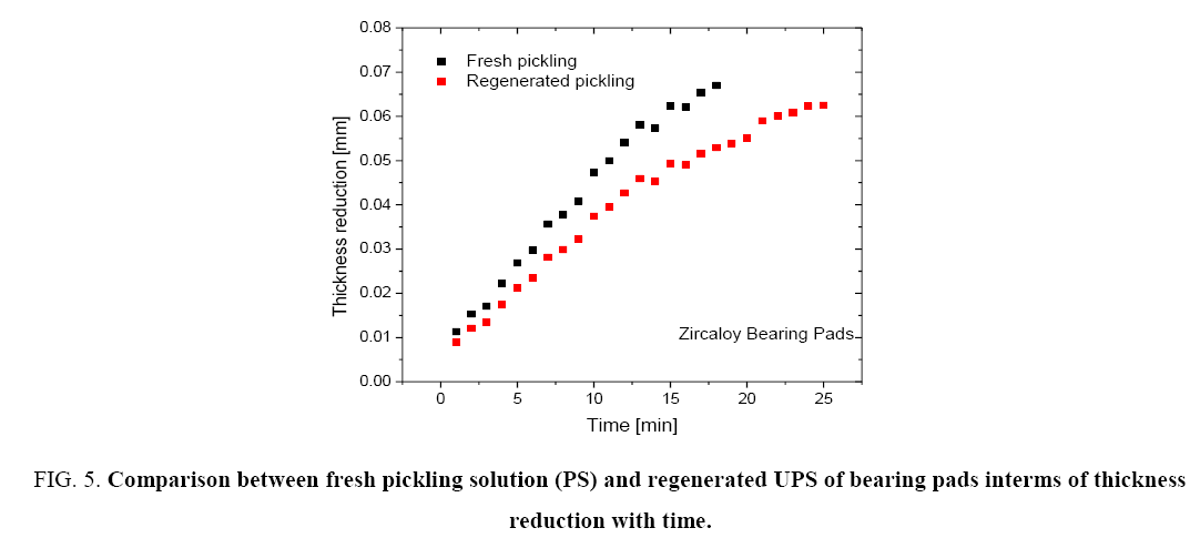 Chemical-Technology-Reduction-thickness