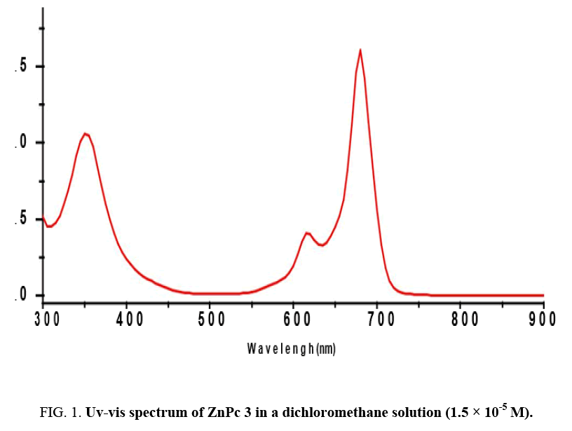 Chemical-Technology-dichloromethane-solution