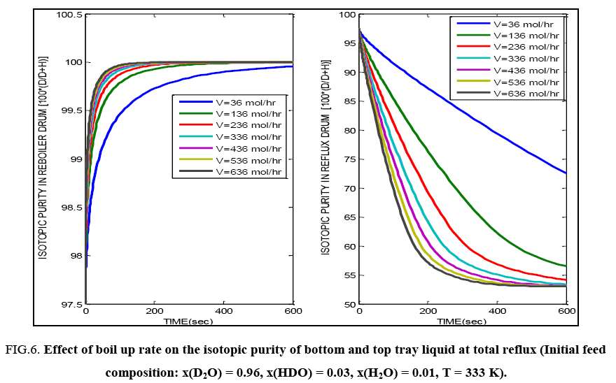 Chemical-Technology-isotopic-purity