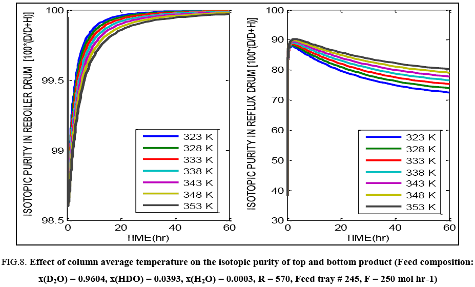 Chemical-Technology-isotopic-purity