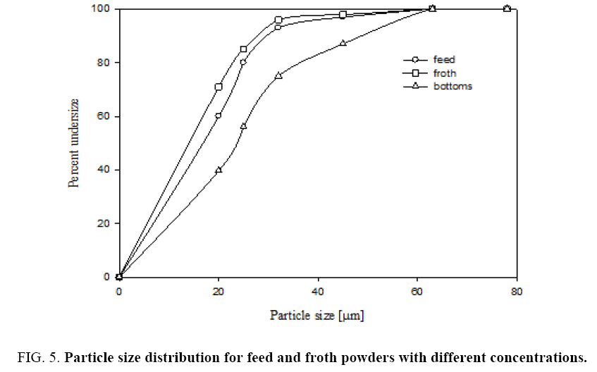 Chemical-Technology-size-distribution