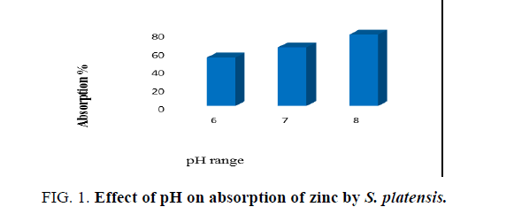 Environmental-Science-absorption