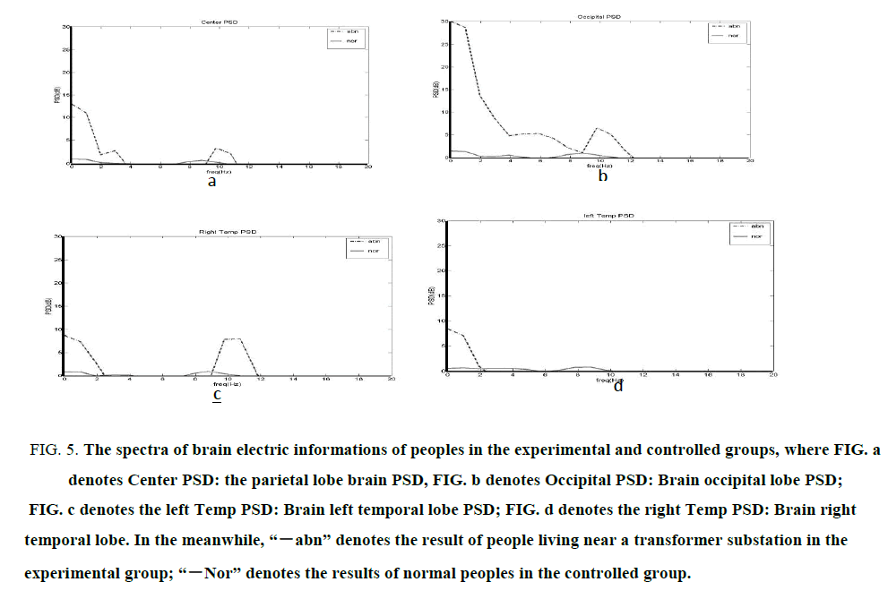 Environmental-Science-electric-informations