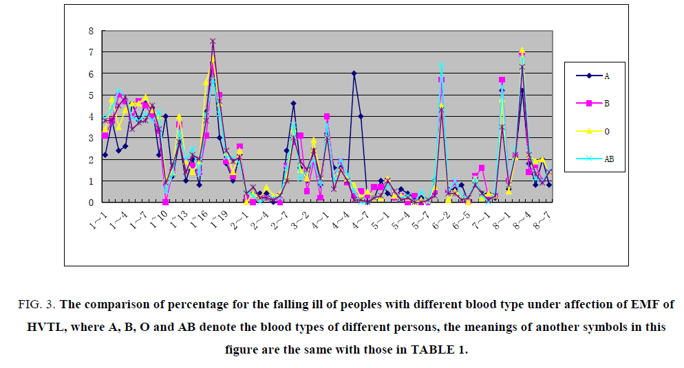 Environmental-Science-percentage