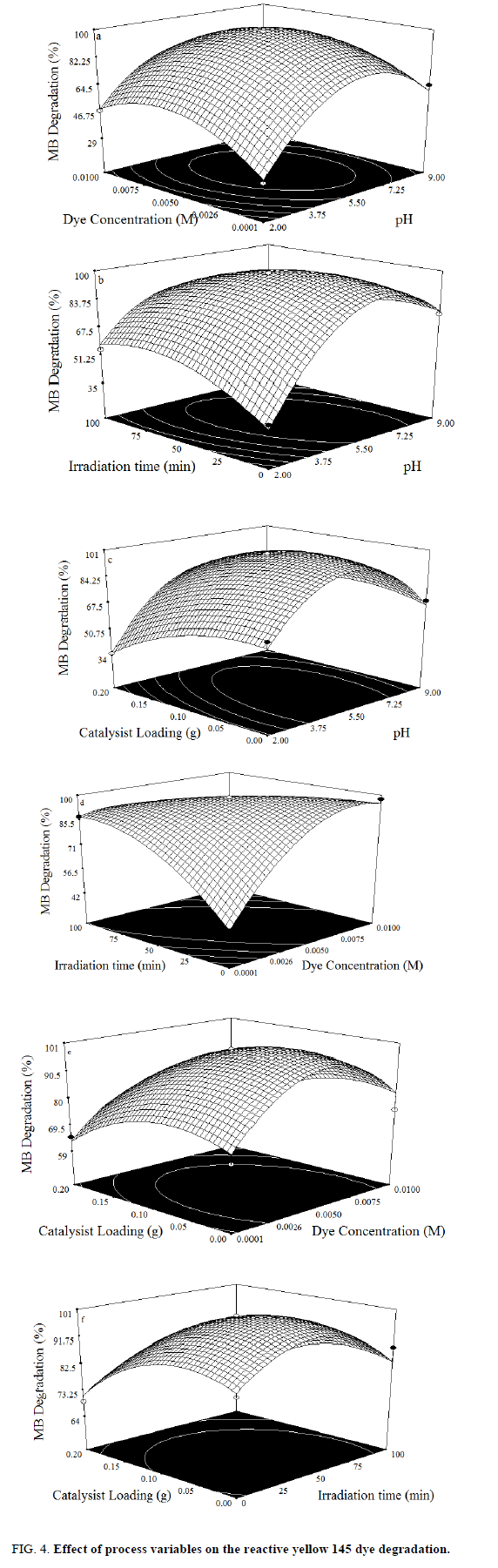 Environmental-Science-process