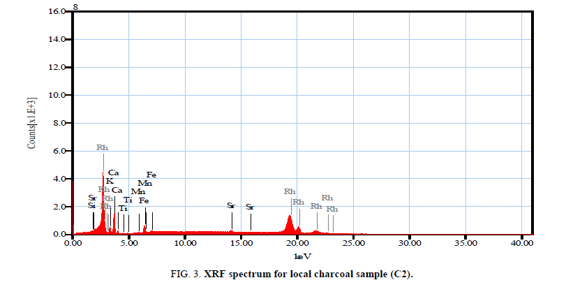 Environmental-Science-spectrum