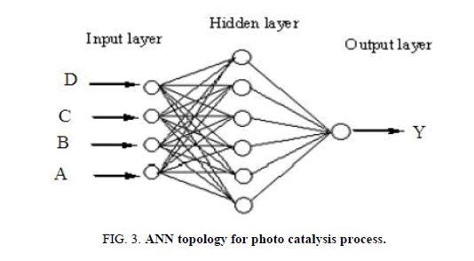 Environmental-Science-topology