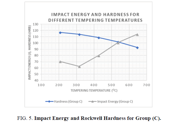 Materials-Science-Energy