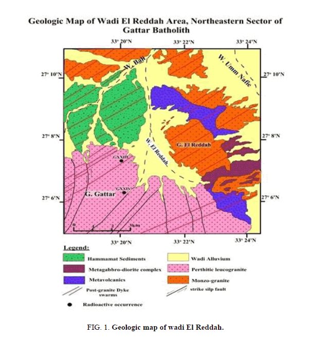 Materials-Science-Geologic