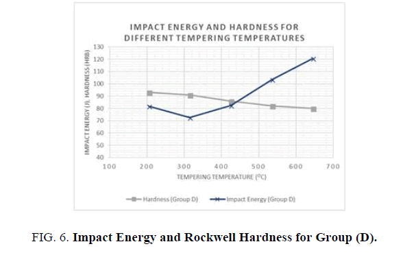 Materials-Science-Rockwell-Hardness