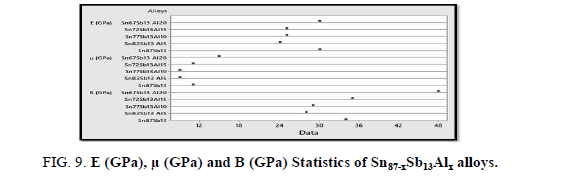 Materials-Science-Statistics