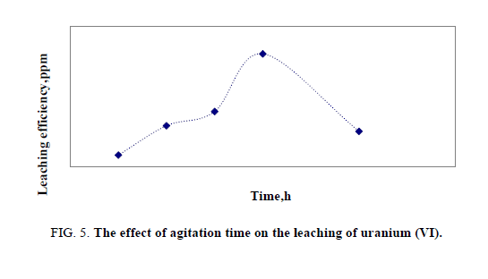 Materials-Science-agitation