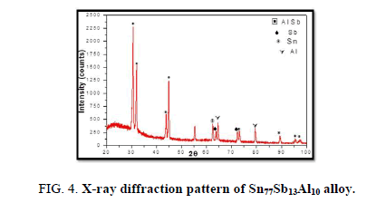 Materials-Science-alloy