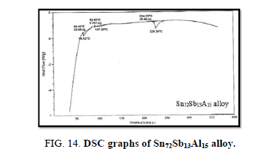 Materials-Science-alloy