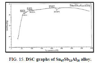 Materials-Science-alloy