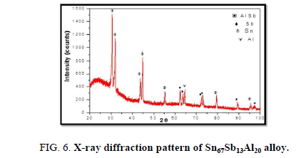 Materials-Science-alloy-diffraction