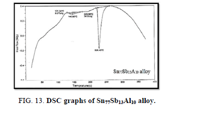 Materials-Science-alloy-graphs