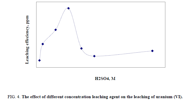 Materials-Science-concentration