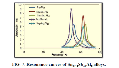 Materials-Science-curves