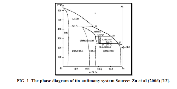 Materials-Science-diagram